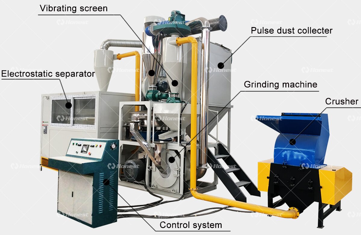 Aluminum Plastic Separating Recycling Plant Brief Introduction