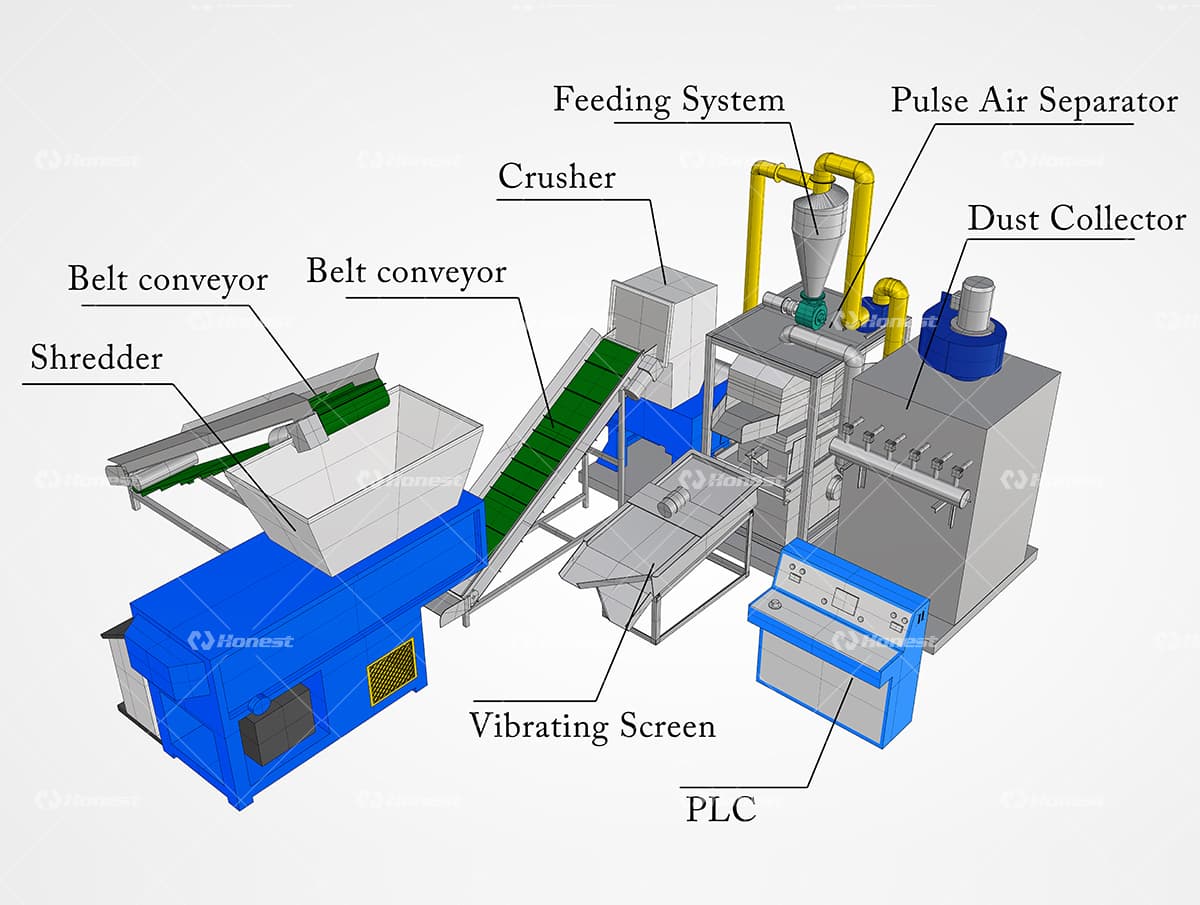Cable Wire Recycling Plant Brief Introduction
