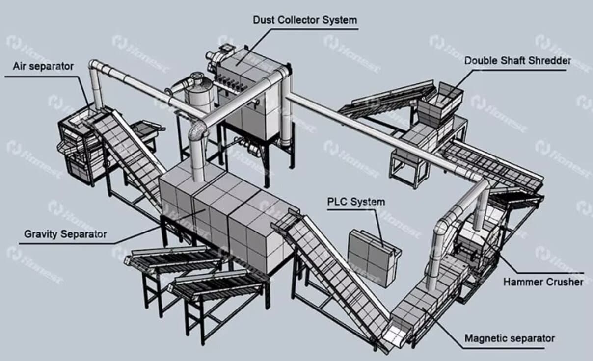 Copper and Aluminum Radiator Recycling Equipment Workflow