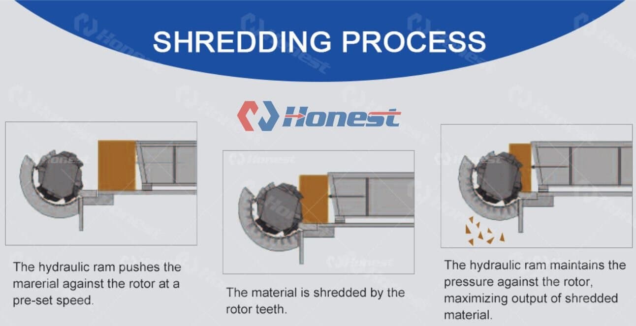 Key components of single shaft shredder machine