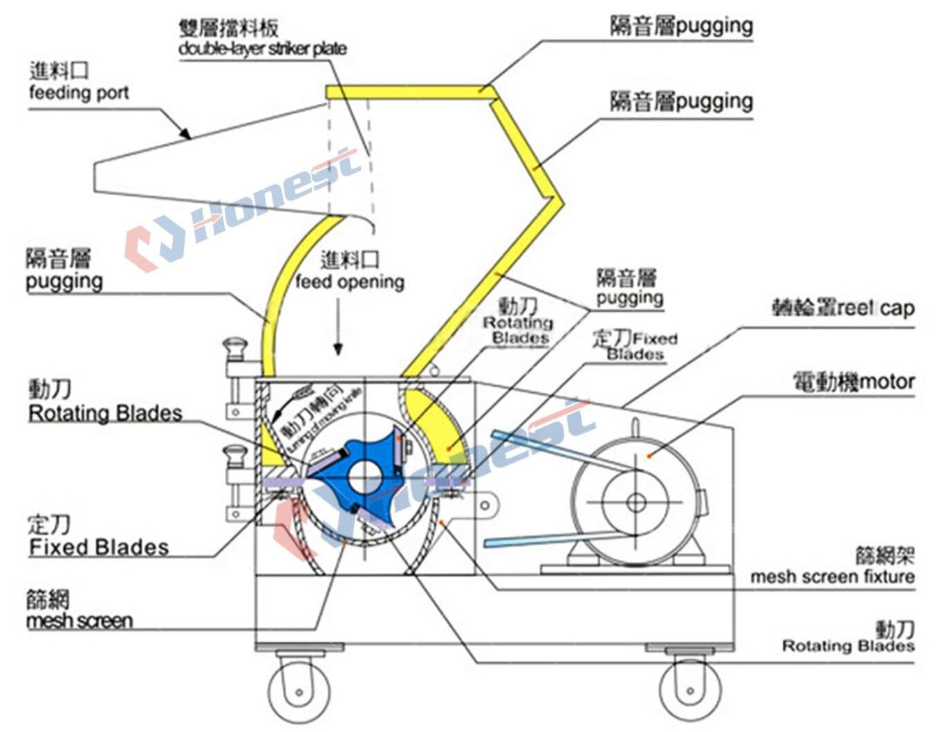 Knife Crusher Machine Brief Introduction