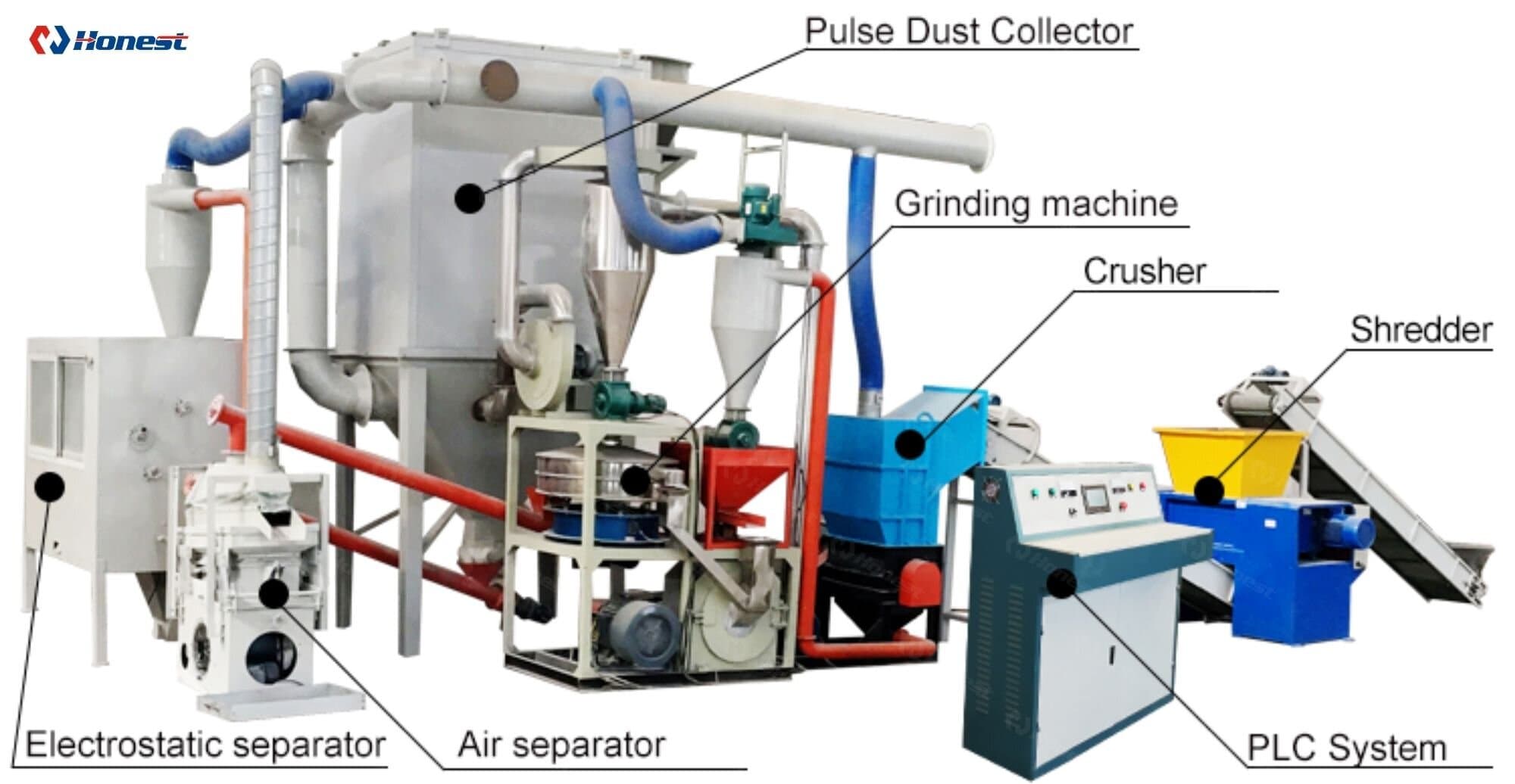 E Waste Recycling equipment tectonic