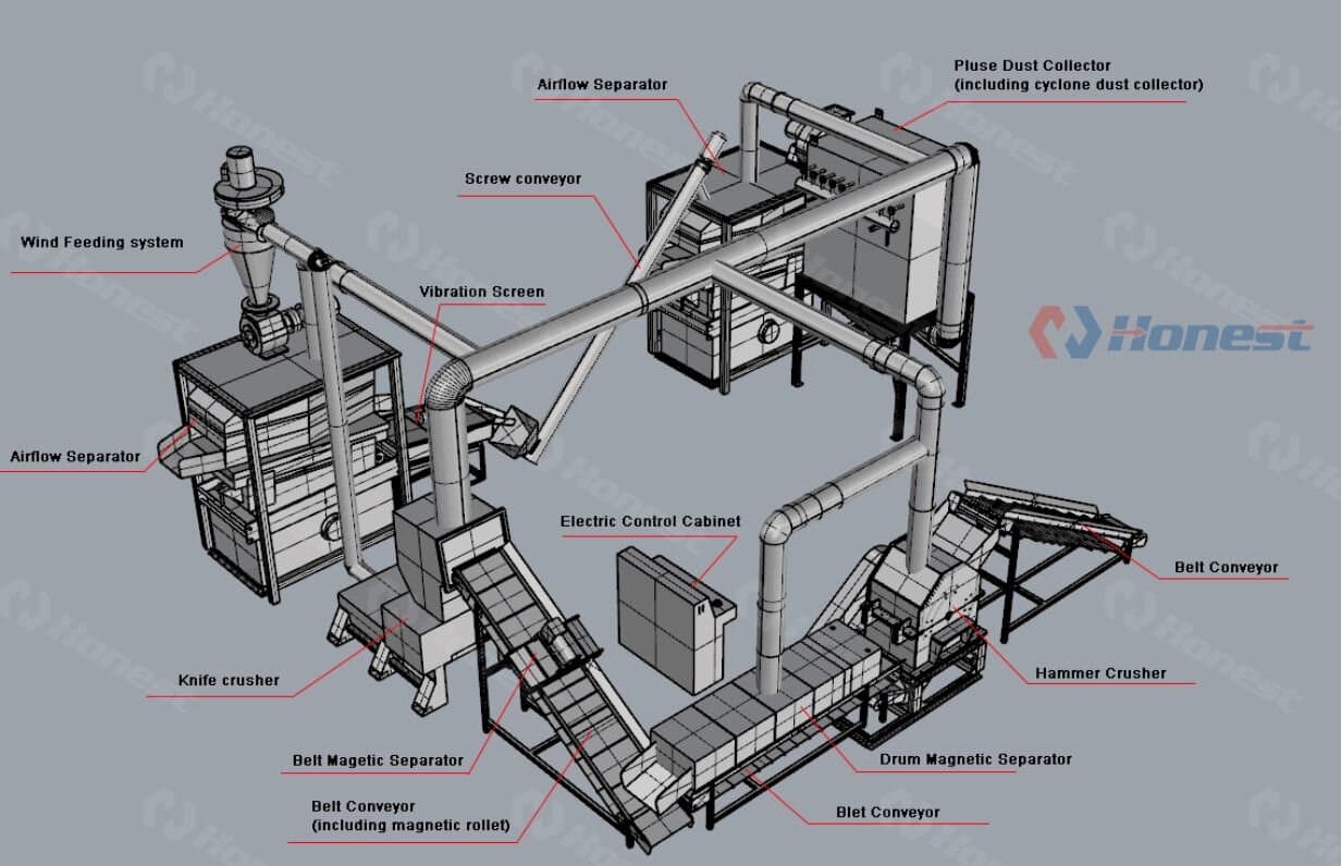 Scrap Motor Stator Recycling Plant Brief Introduction