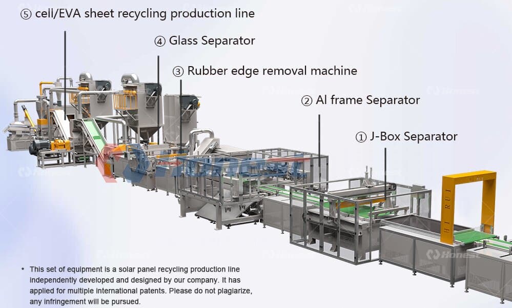 Solar PV Panel Recycling Workflow