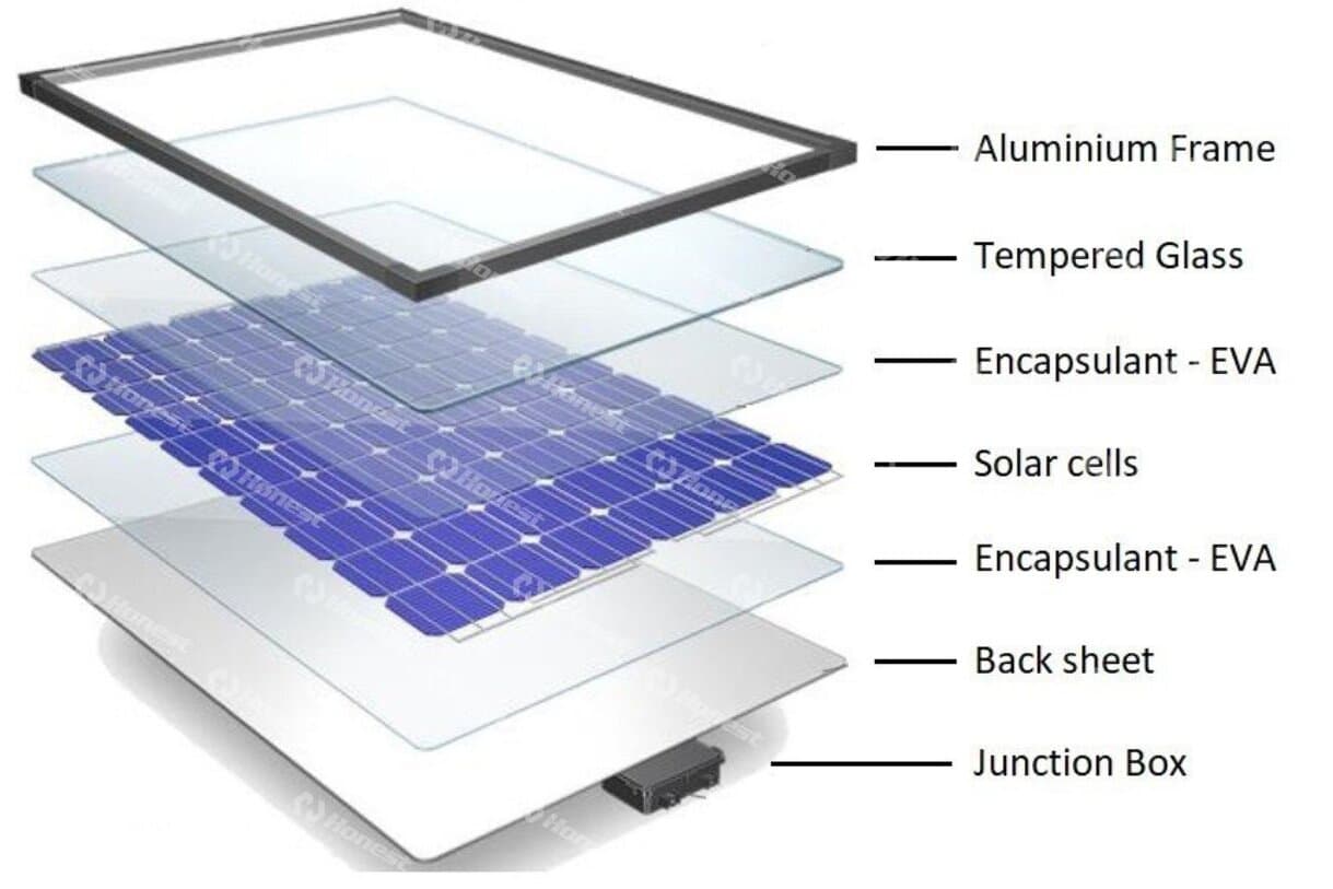 Solar Panel Structure Brief Introduction