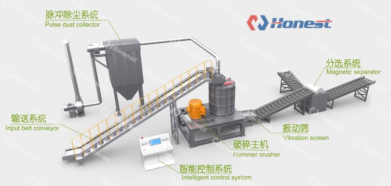 Vertical Hammer Crusher Machine
