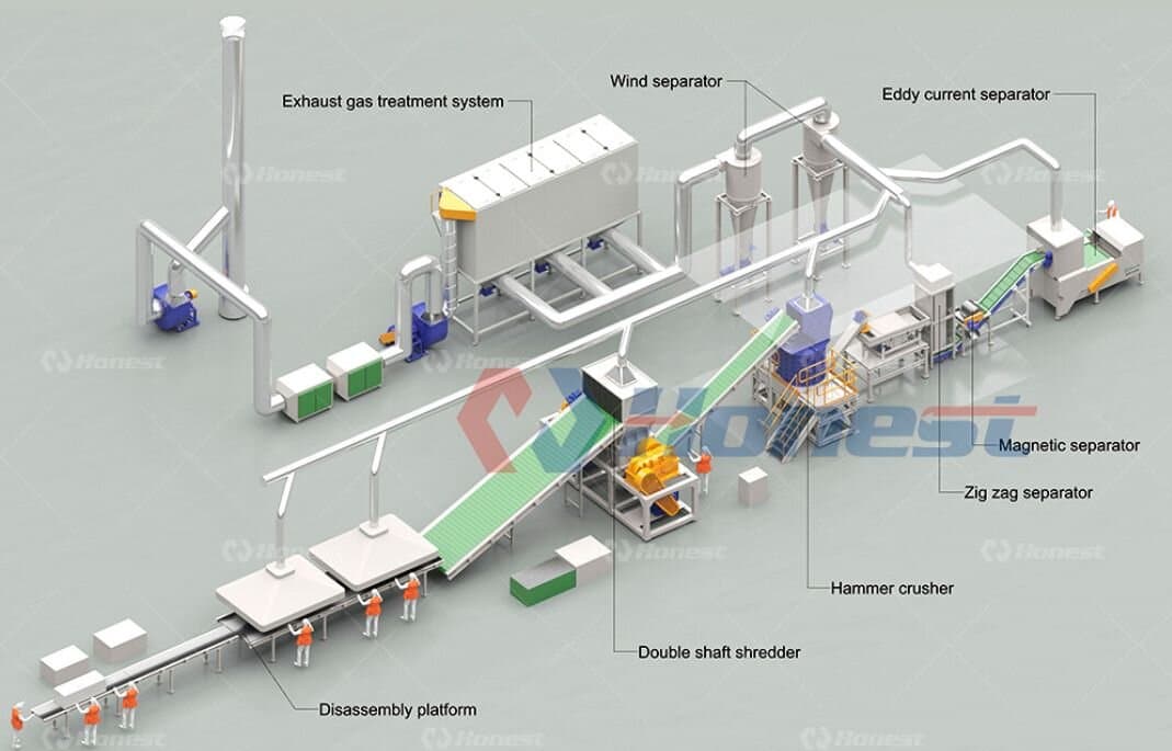 Waste Refrigerator Recycling Plant Brief Introduction