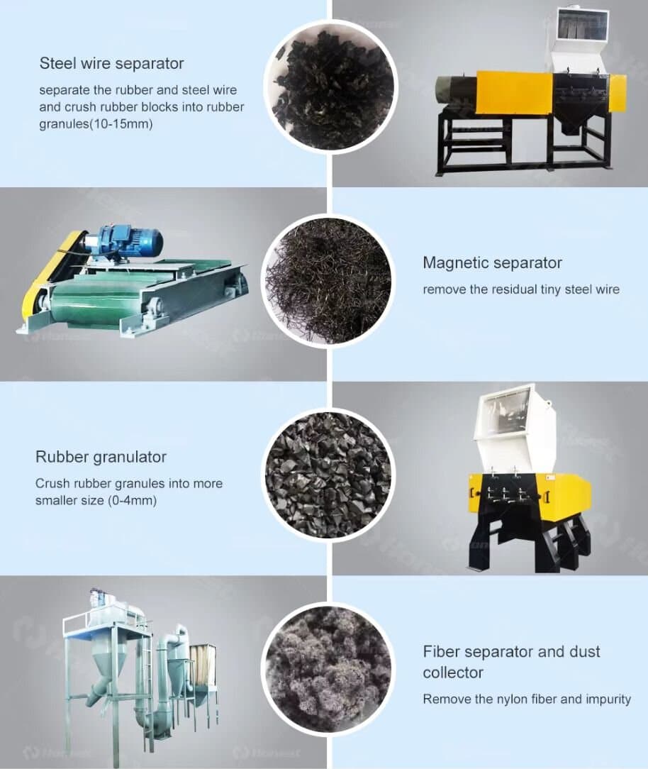 Waste tire Recycling Equipment Workflow