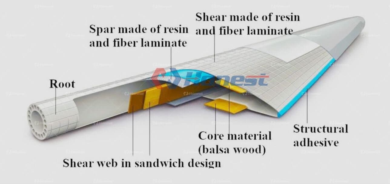 Wind Turbine Blade Recycling Machine-Raw Material