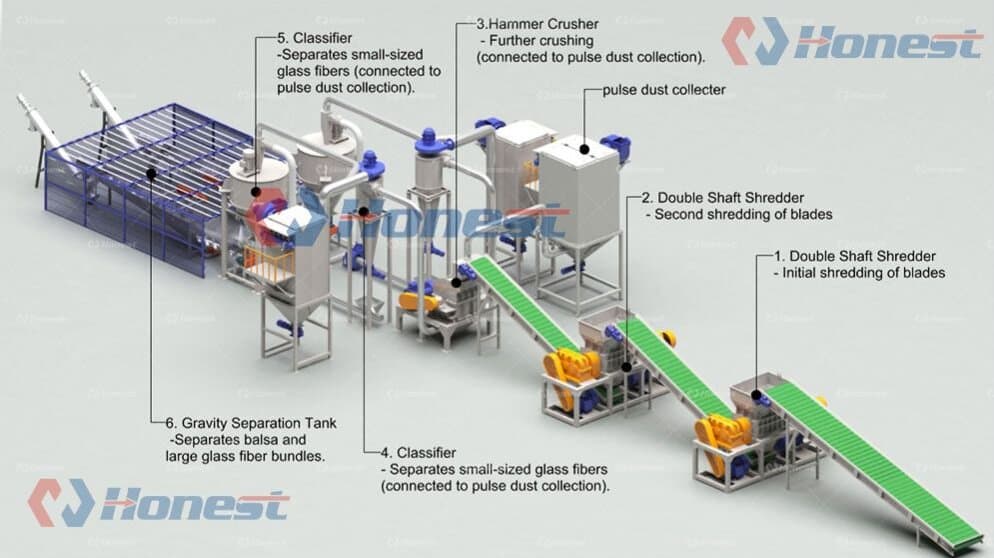 Wind Turbine Blade Recycling Machine Workflow & Brief Introduction