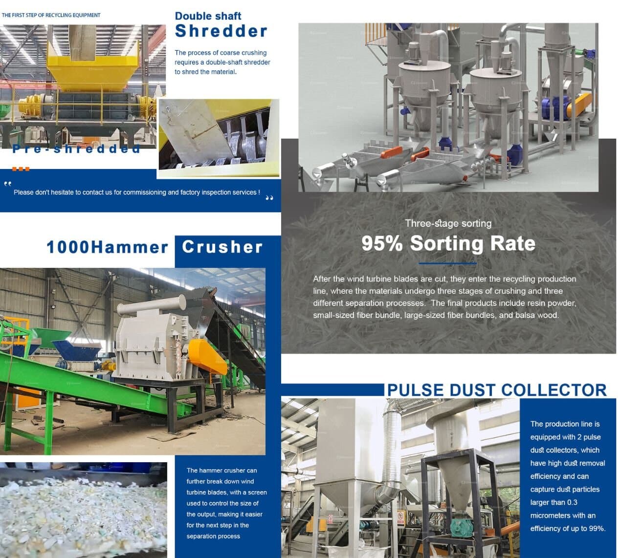 Wind Turbine Blade Recycling Machine Workflow & Brief Introduction