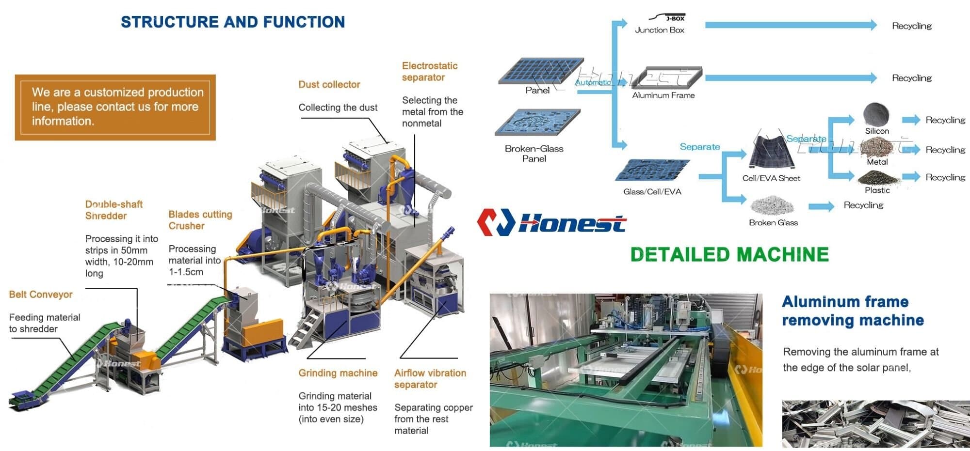 Affordable solar panel recycling machines