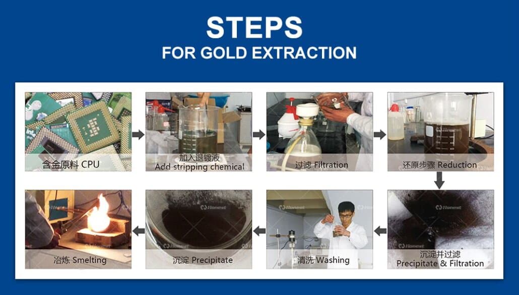Gold Deplating Stripping System Workflow