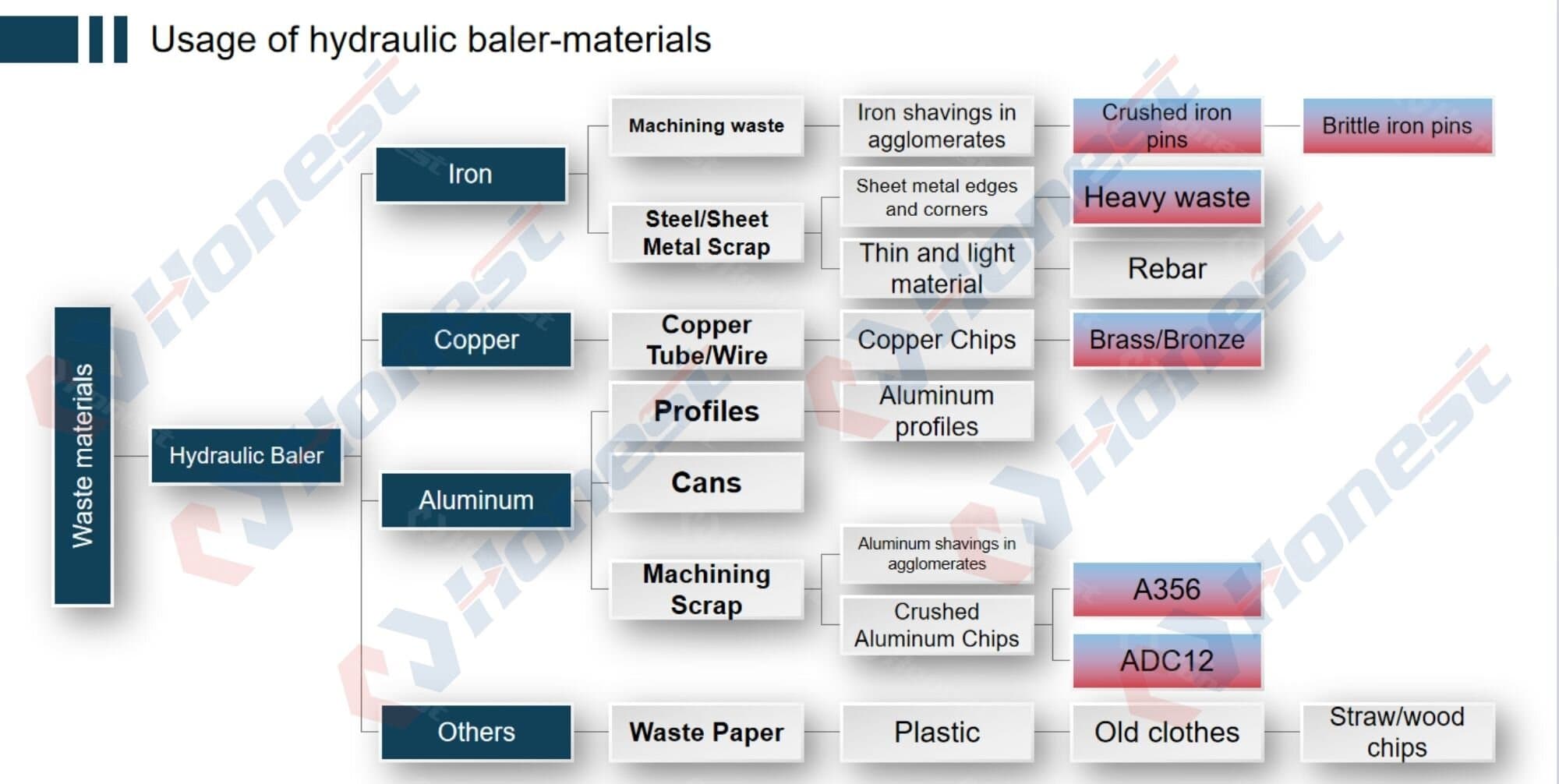 Hydraulic Baler Applications