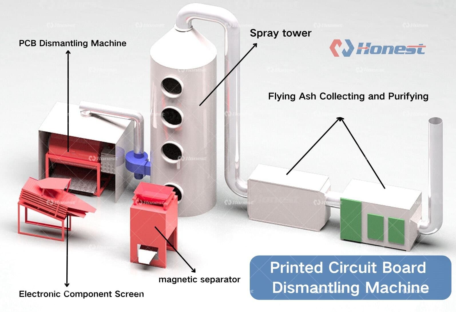 Key components of PCB Dismantling Machine