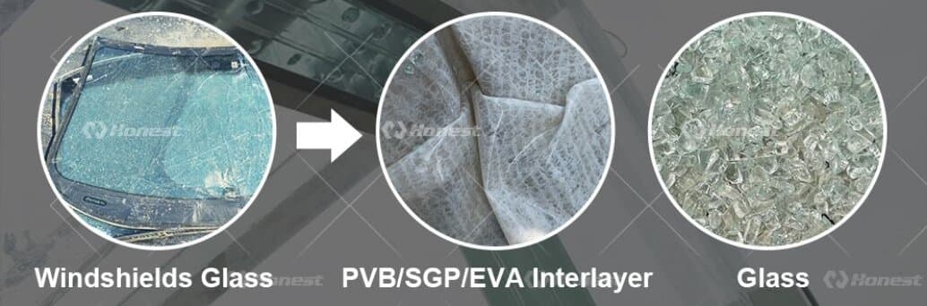 Laminated  Windshield PVB Film Separating Equipment -Final Products 