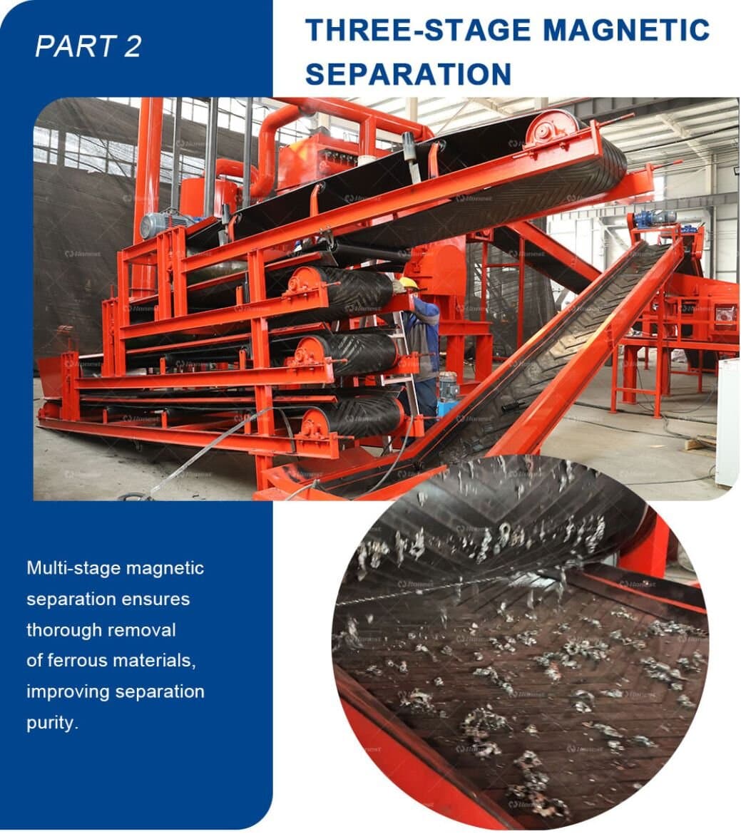Scrap Motor Rotor Stator Recycling Line Brief Introduction