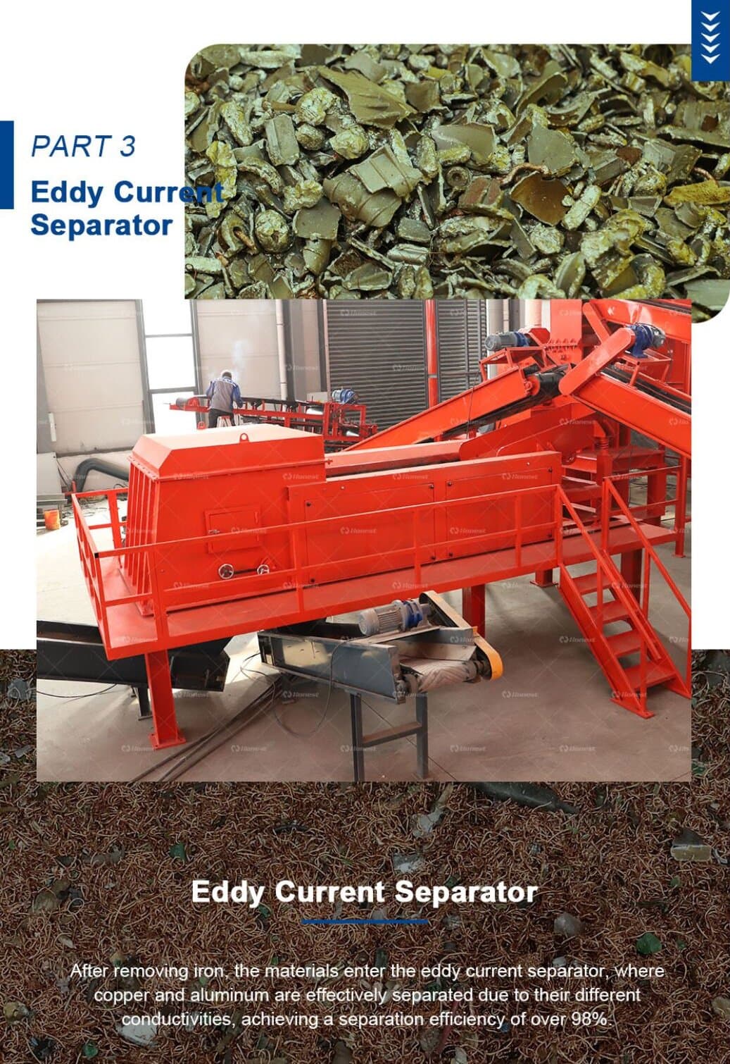 Scrap Motor Rotor Stator Recycling Line Brief Introduction