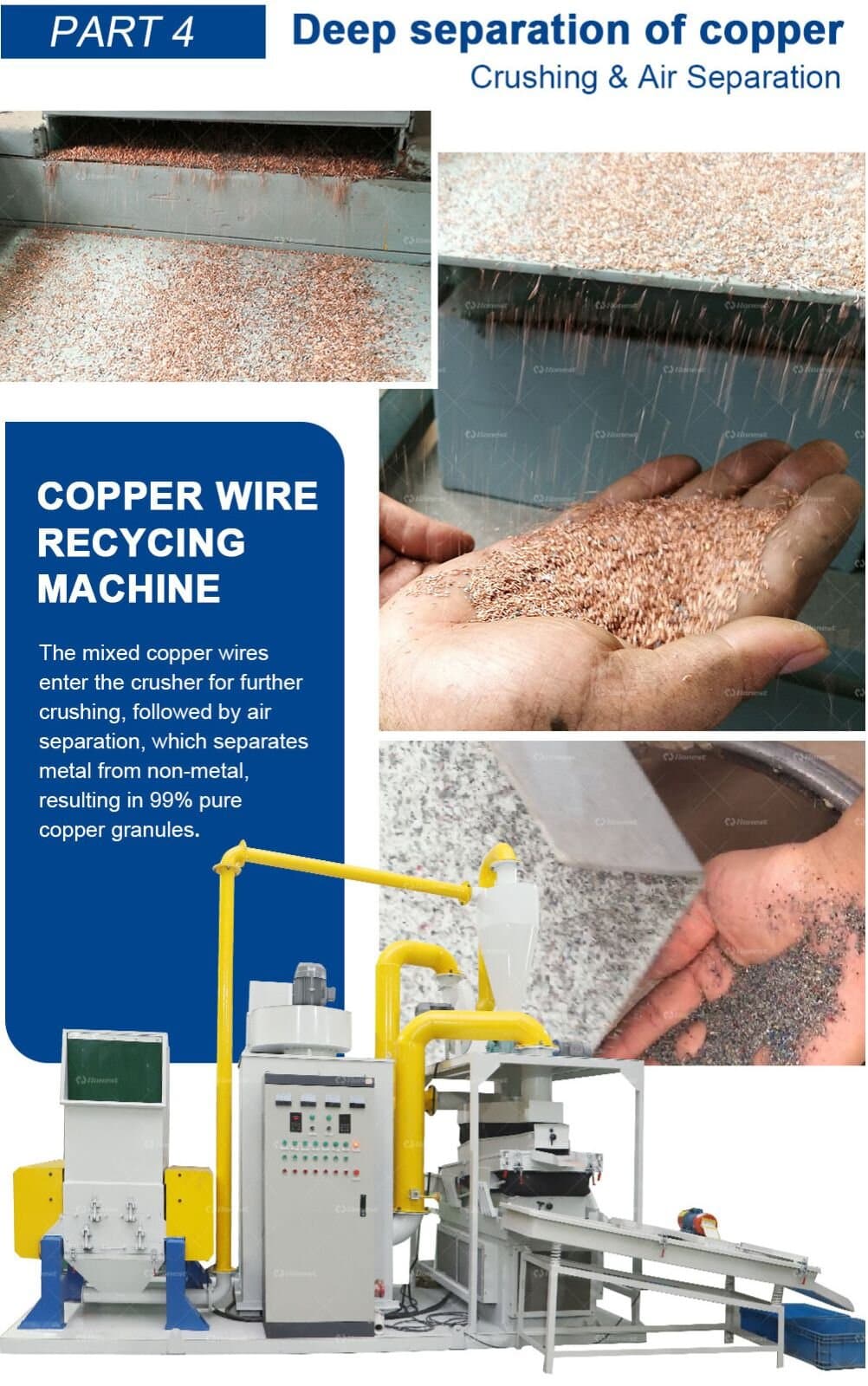 Scrap Motor Rotor Stator Recycling Line Brief Introduction