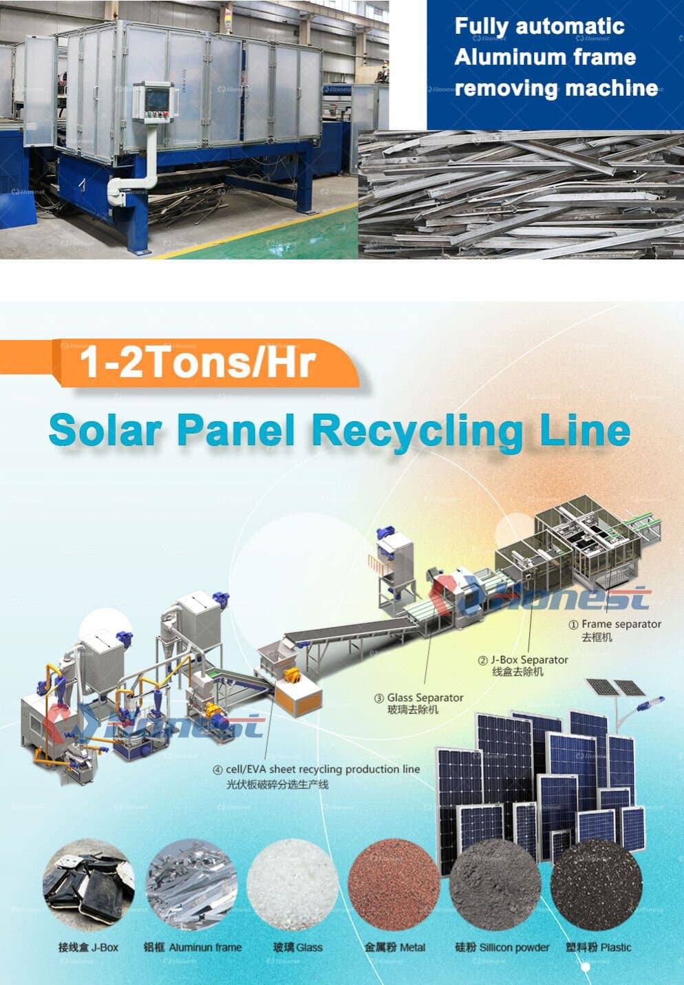 Single Machine for Recycling Solar Panels