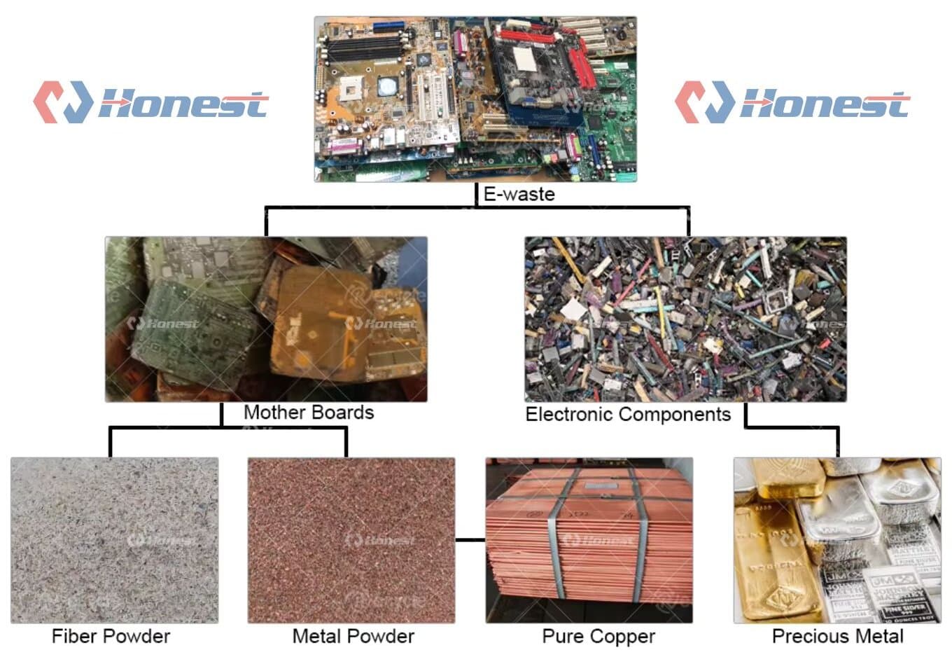 printed circuit board (PCB) component disassembly machine-Raw Material