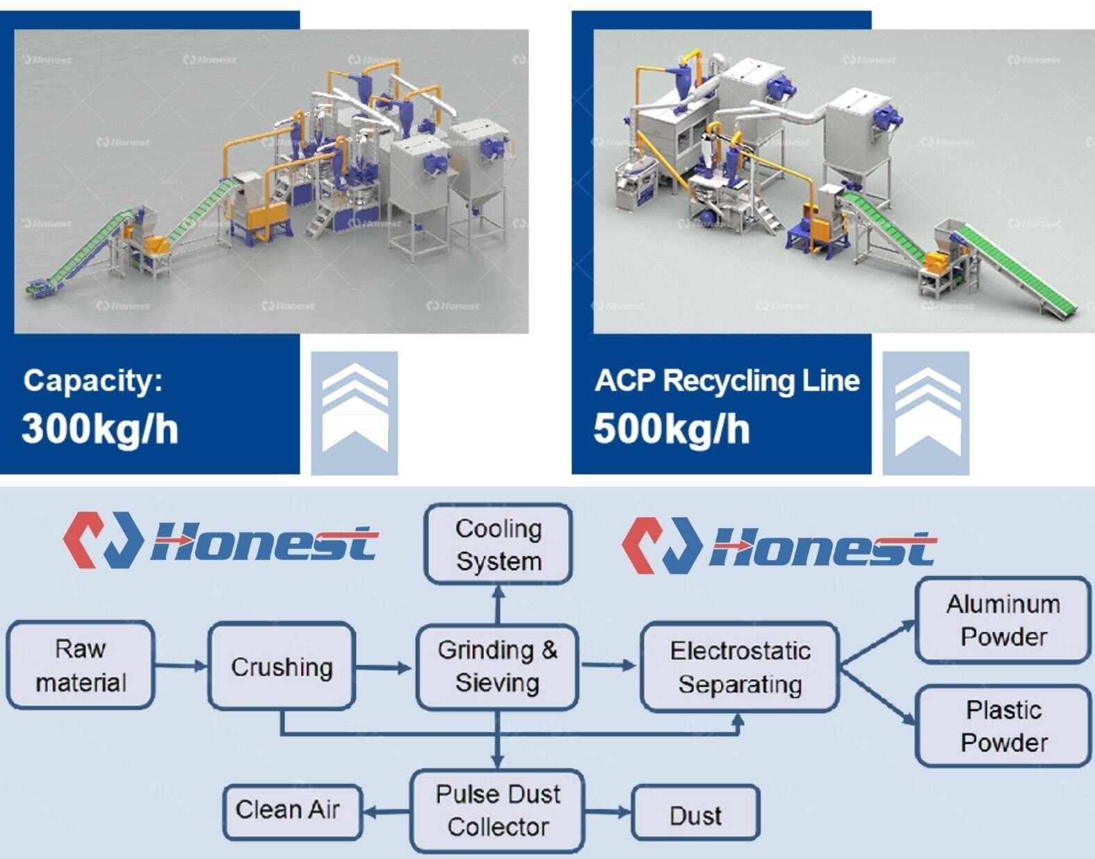Waste Al-Plastic/ACP Recycling Machine Output