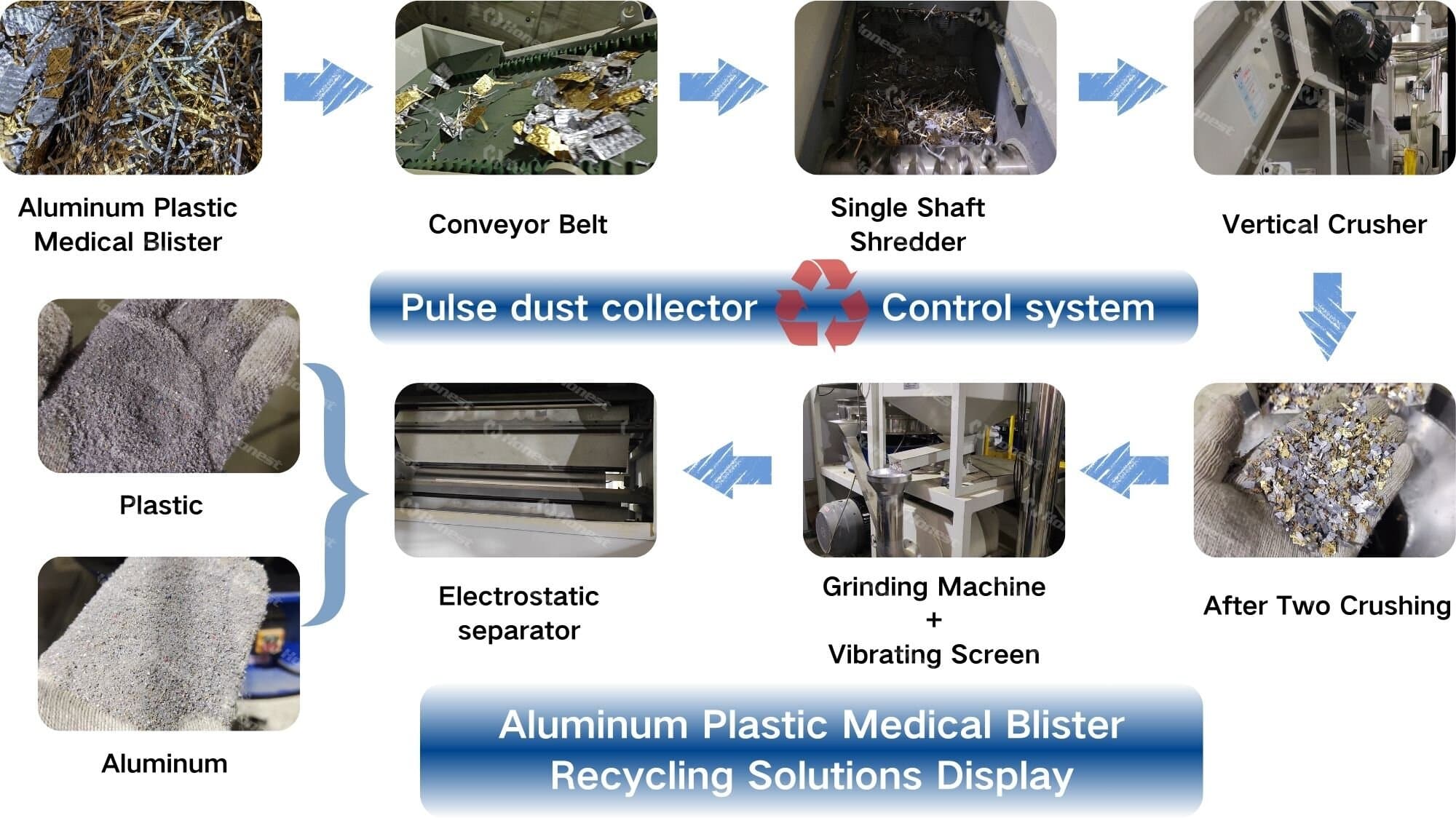 Aluminum Plastic Medical Blister Recycling Solutions