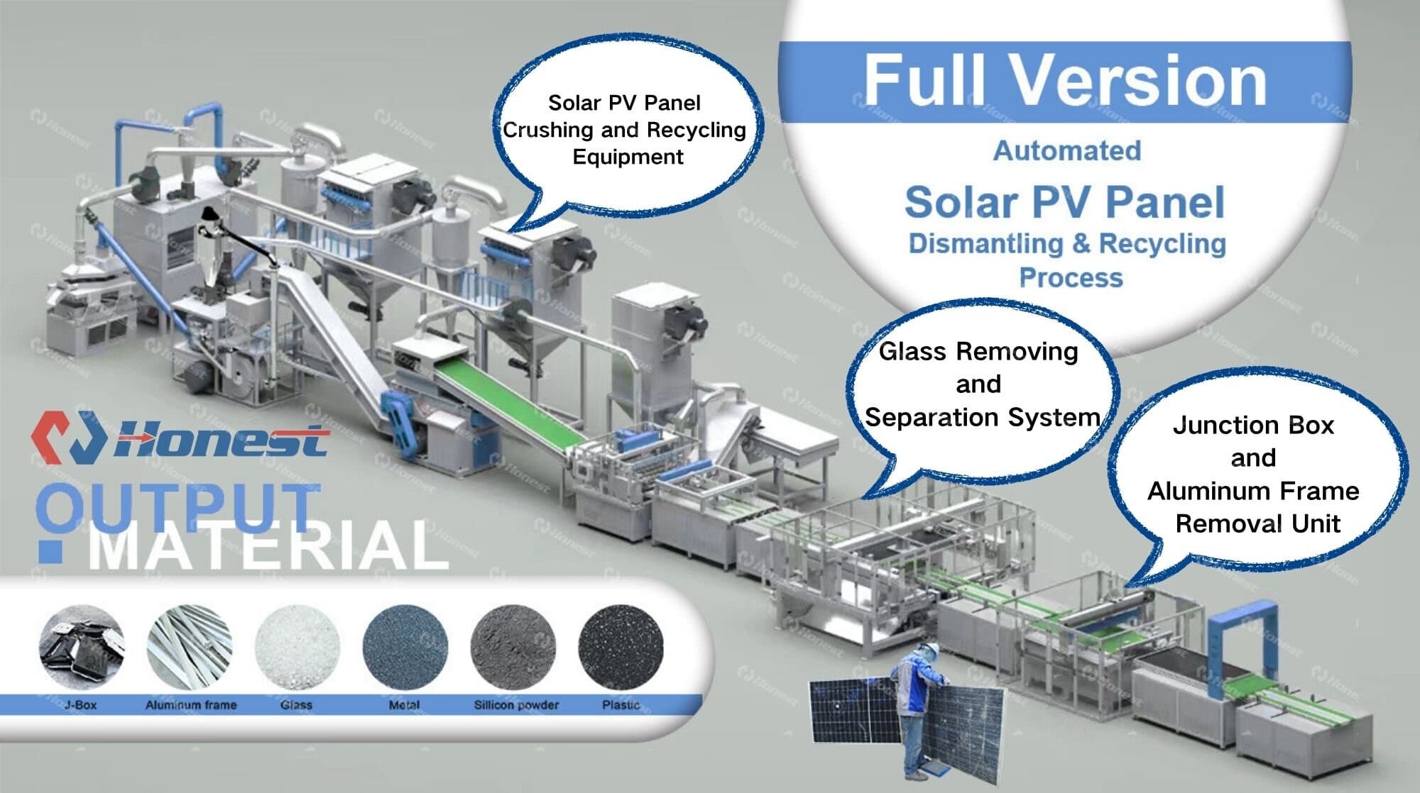 Full Version Solar PV Panel Recycling Line