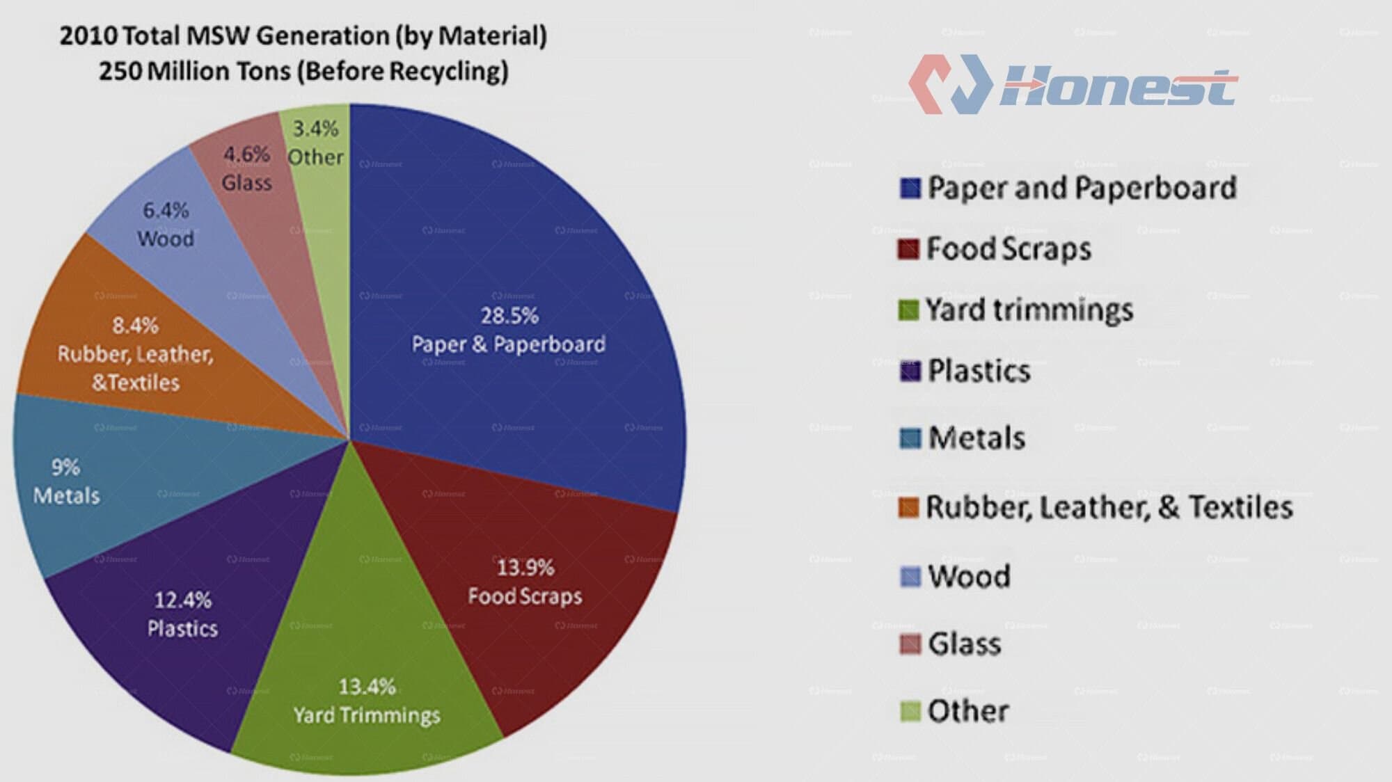 Construction and Municipal Waste Recycling Line Product Usage / Application