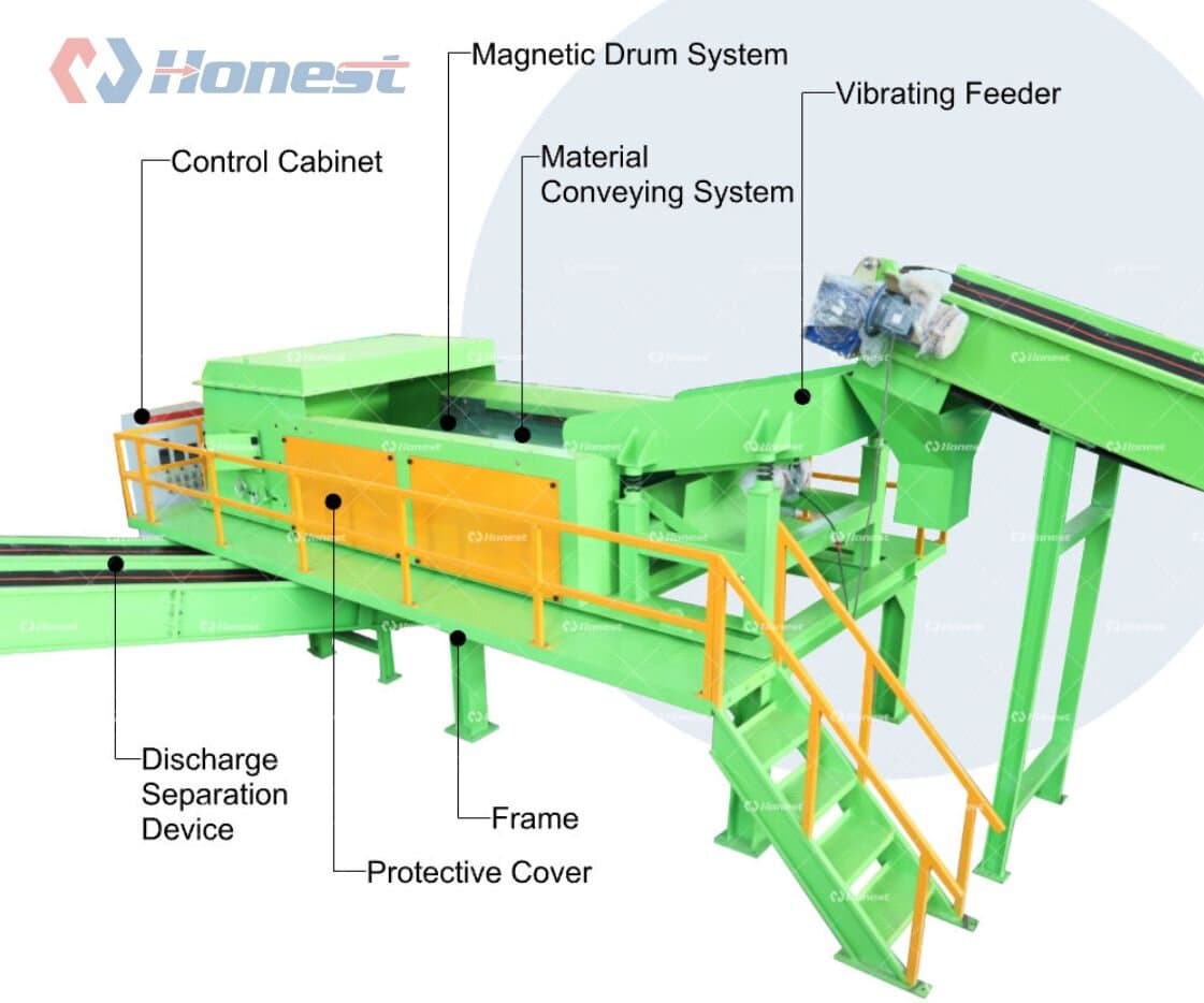 Product Structure Eddy Current Separator Machine