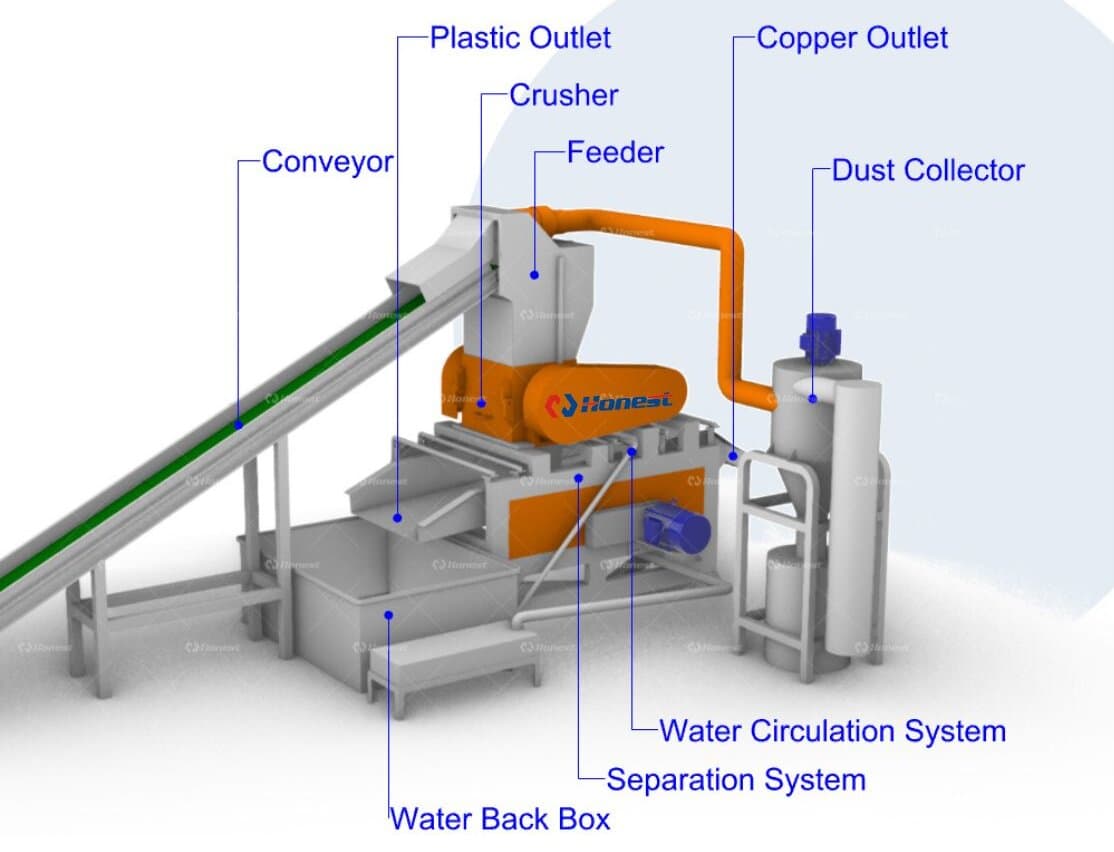Product Structure Mini Wet Copper Wire Granulator Machine