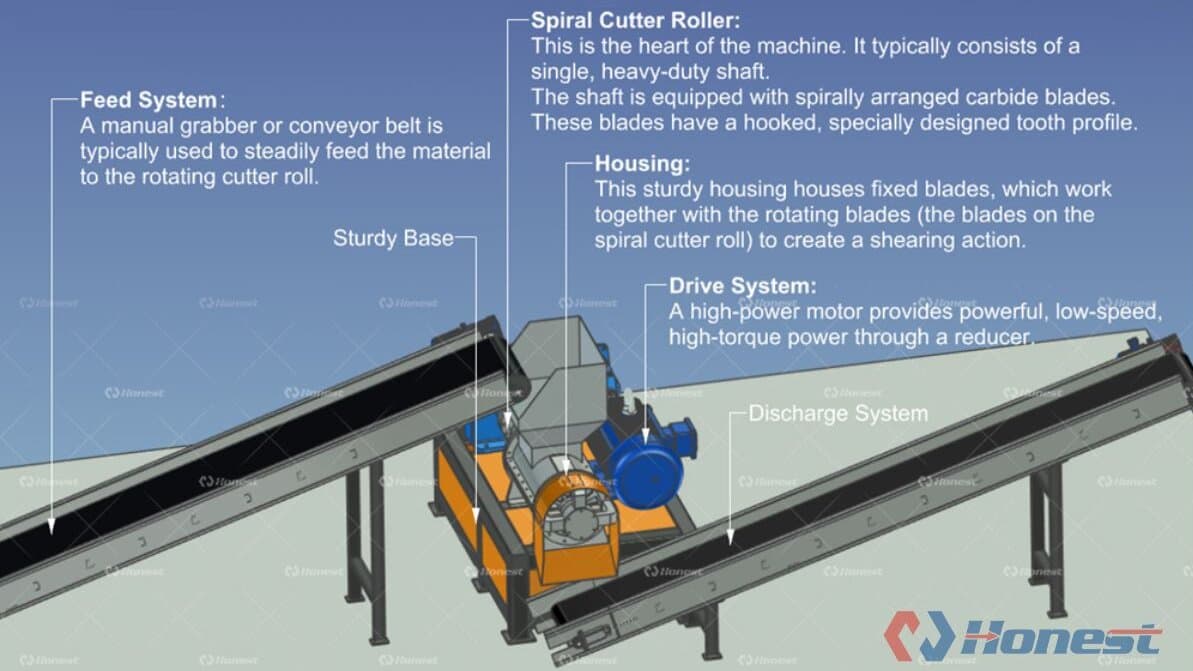 Product Structure Spiral Shredder Machine
