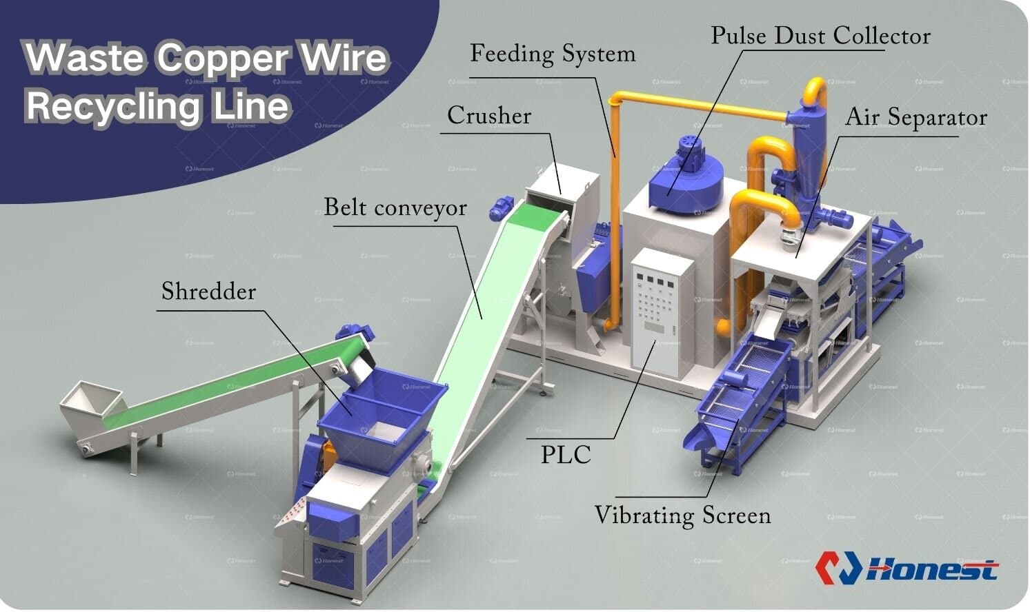 Waste Copper Wire Recycling Line