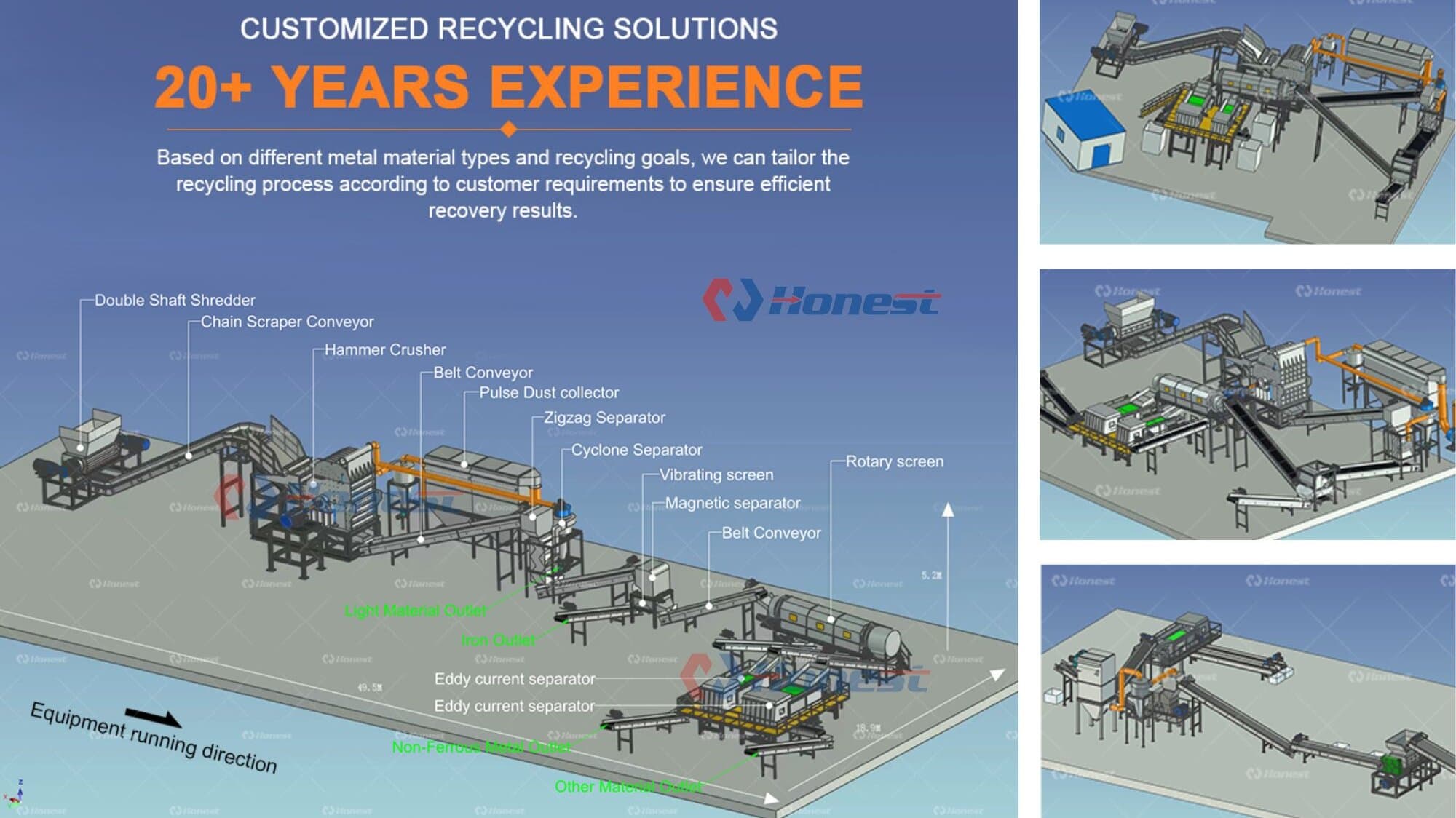 Product Structure Scrap Metal Shredding Crushing Sorting Line