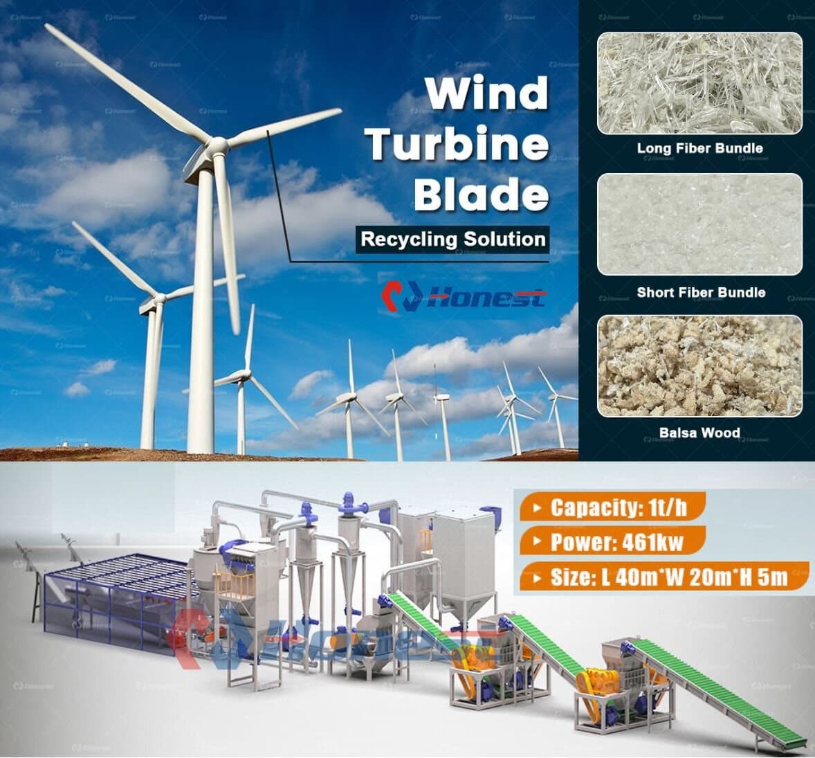 Wind Turbine Blade Recycling Solutions