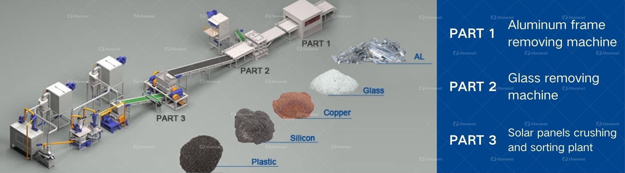 Double Glass Solar Module Recycling Machine Line