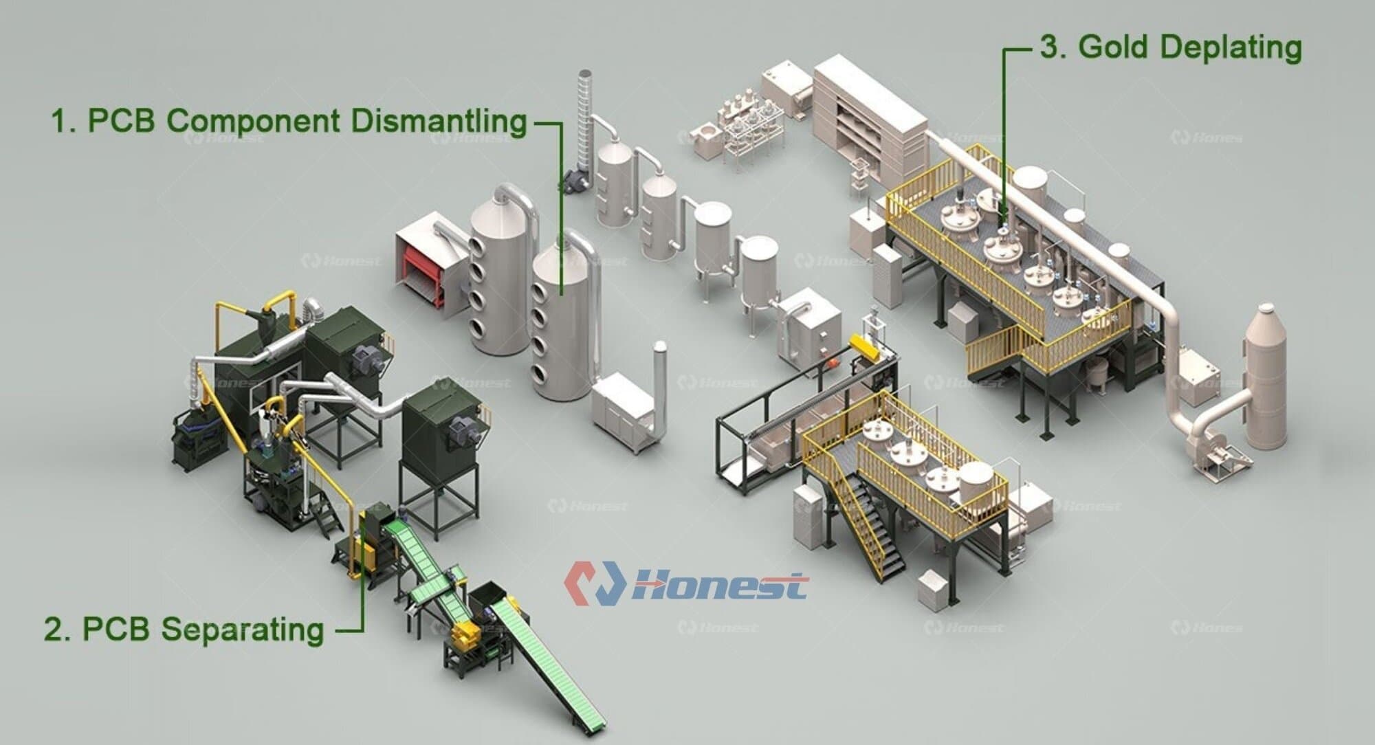 Complete E Waste Recycling Machine For PCB Copper Gold