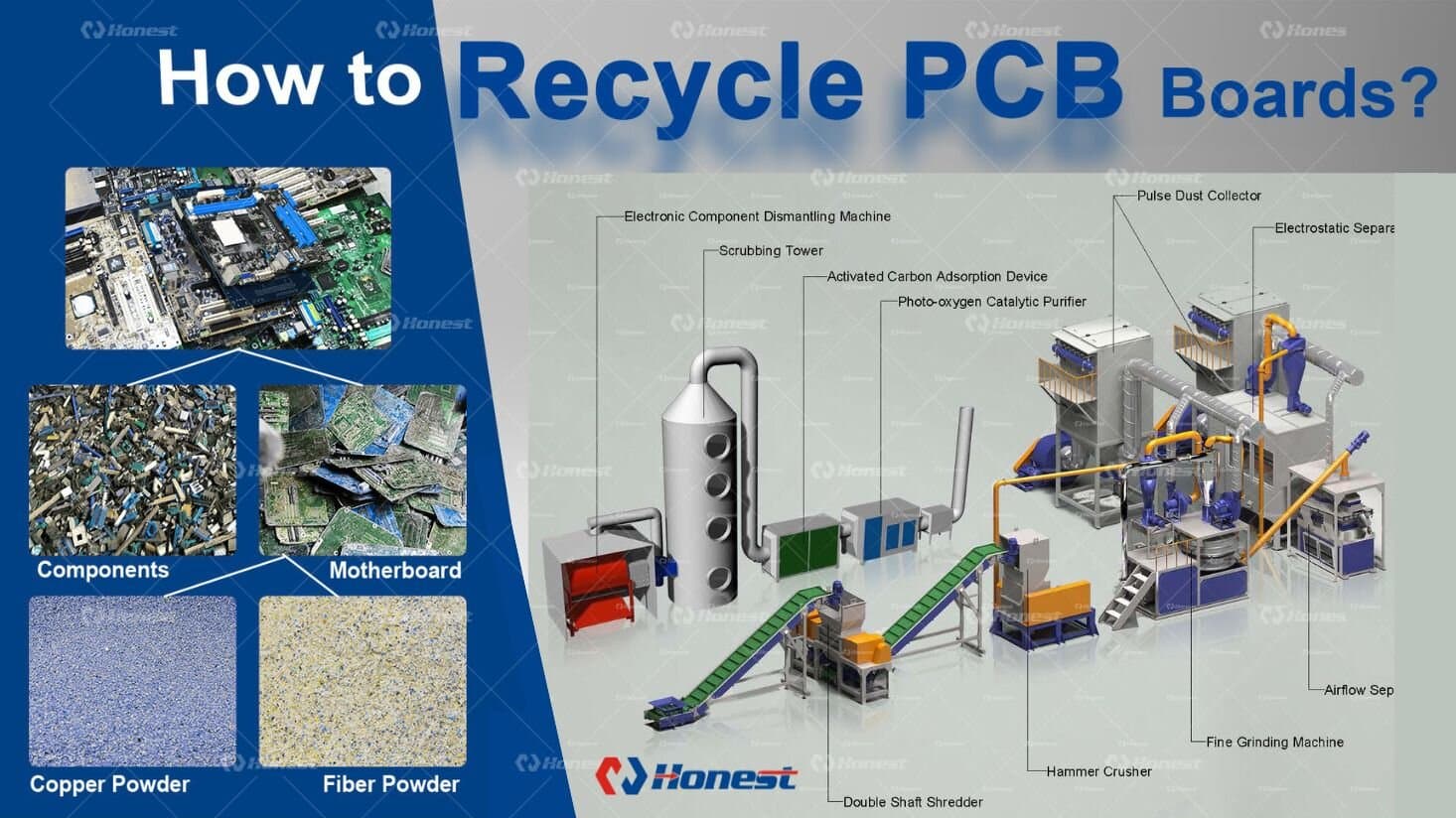 E-Waste PCB Circuit Boards Recycling Line