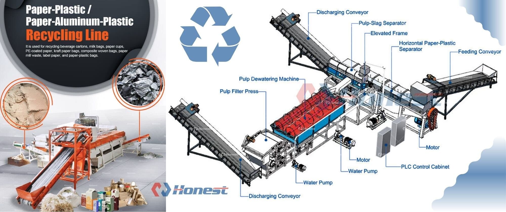 Paper Plastic Paper Aluminum Plastic Recycling Line