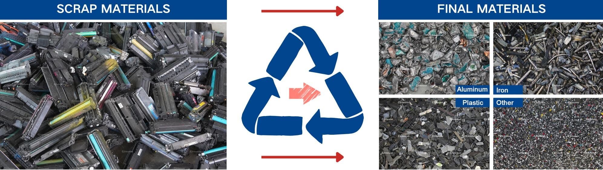 Toner Cartridge Recycling Machine Product Usage / Application