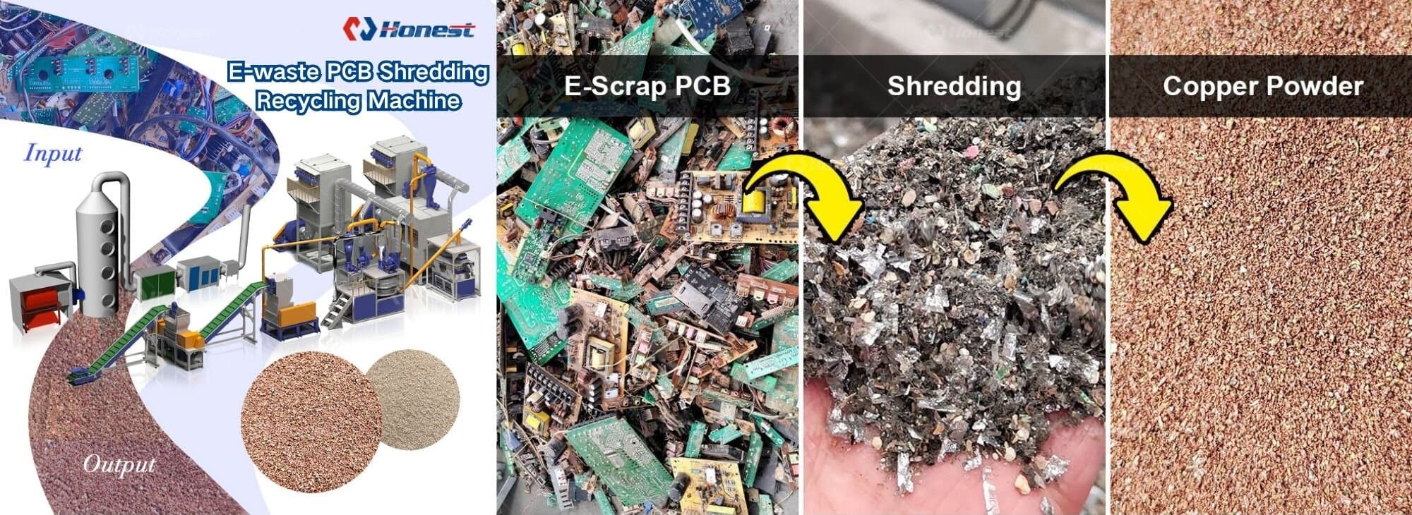 E-Waste PCB Circuit Board Recycling Machine Solution