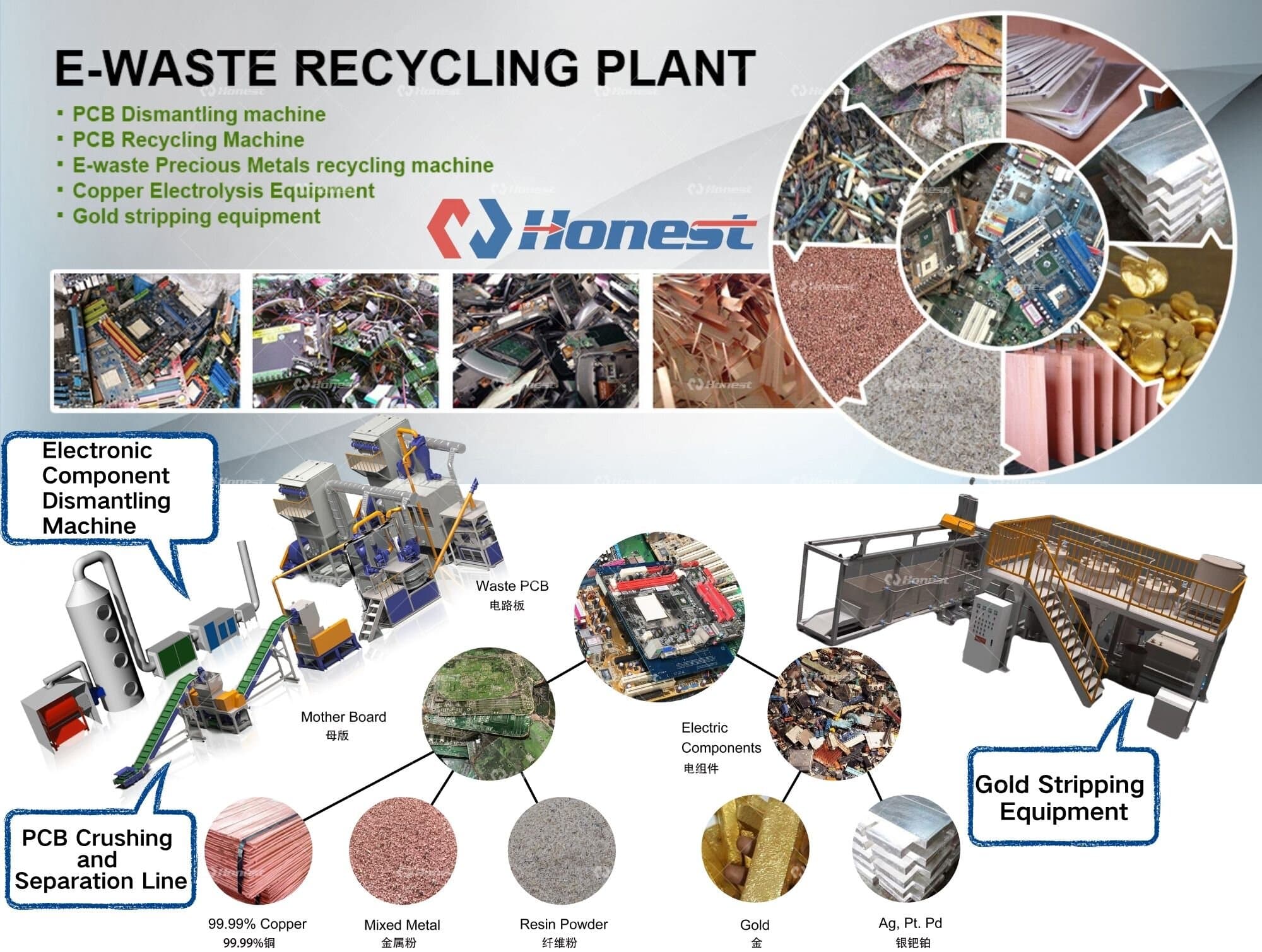 Professional Printed Circuit Board Scrap PCB Recycling Equipment