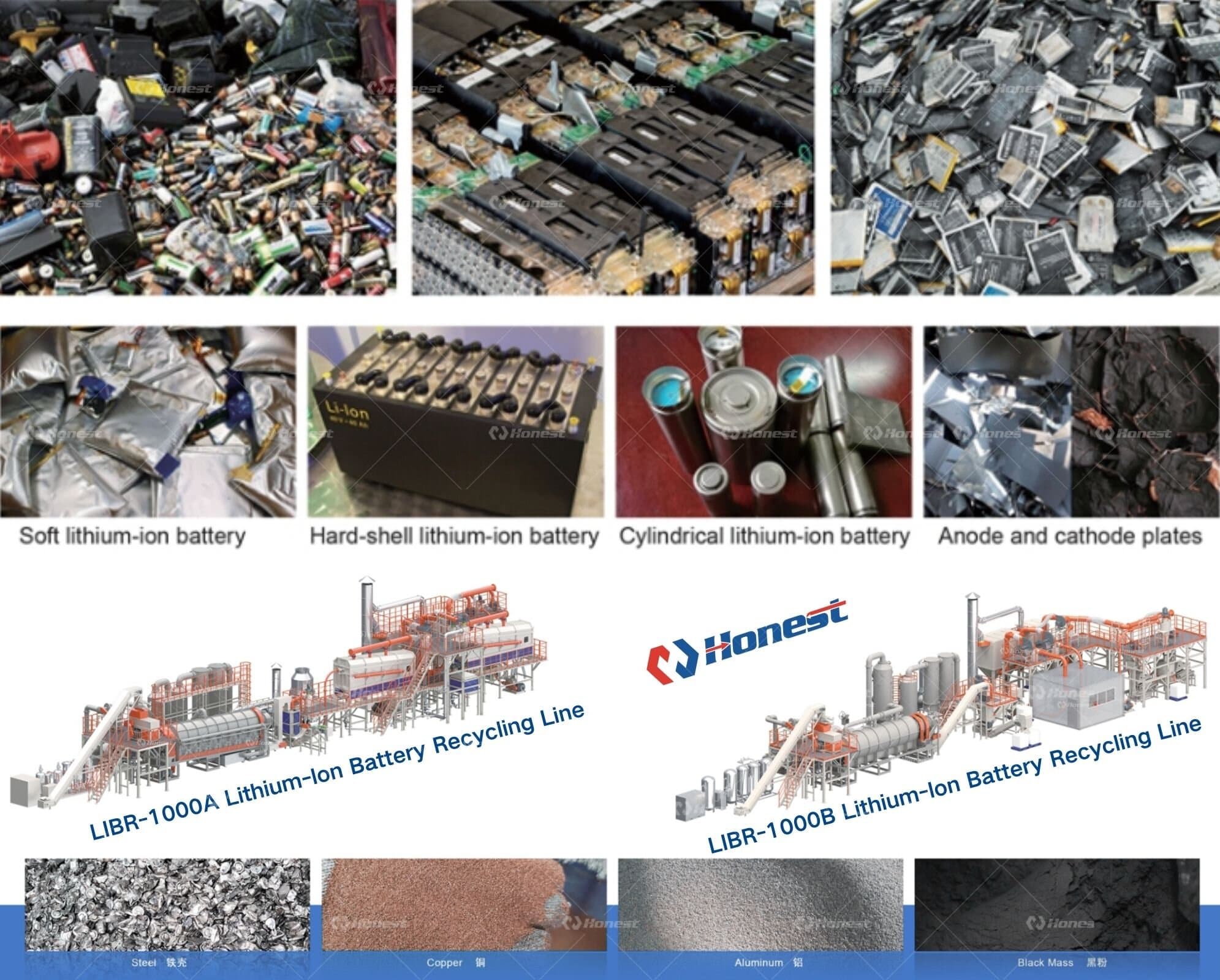Advanced Lithium Ion Battery Recycling Line Solution