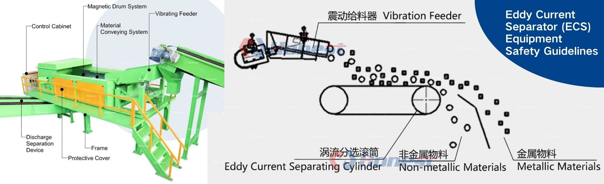 Eddy Current Separator (ECS) Equipment Safety Guidelines