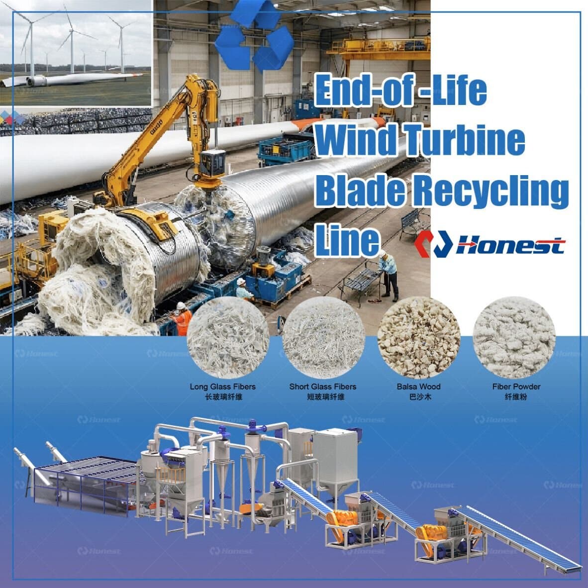 End-of-Life Wind Turbine Blade Recycling Machine