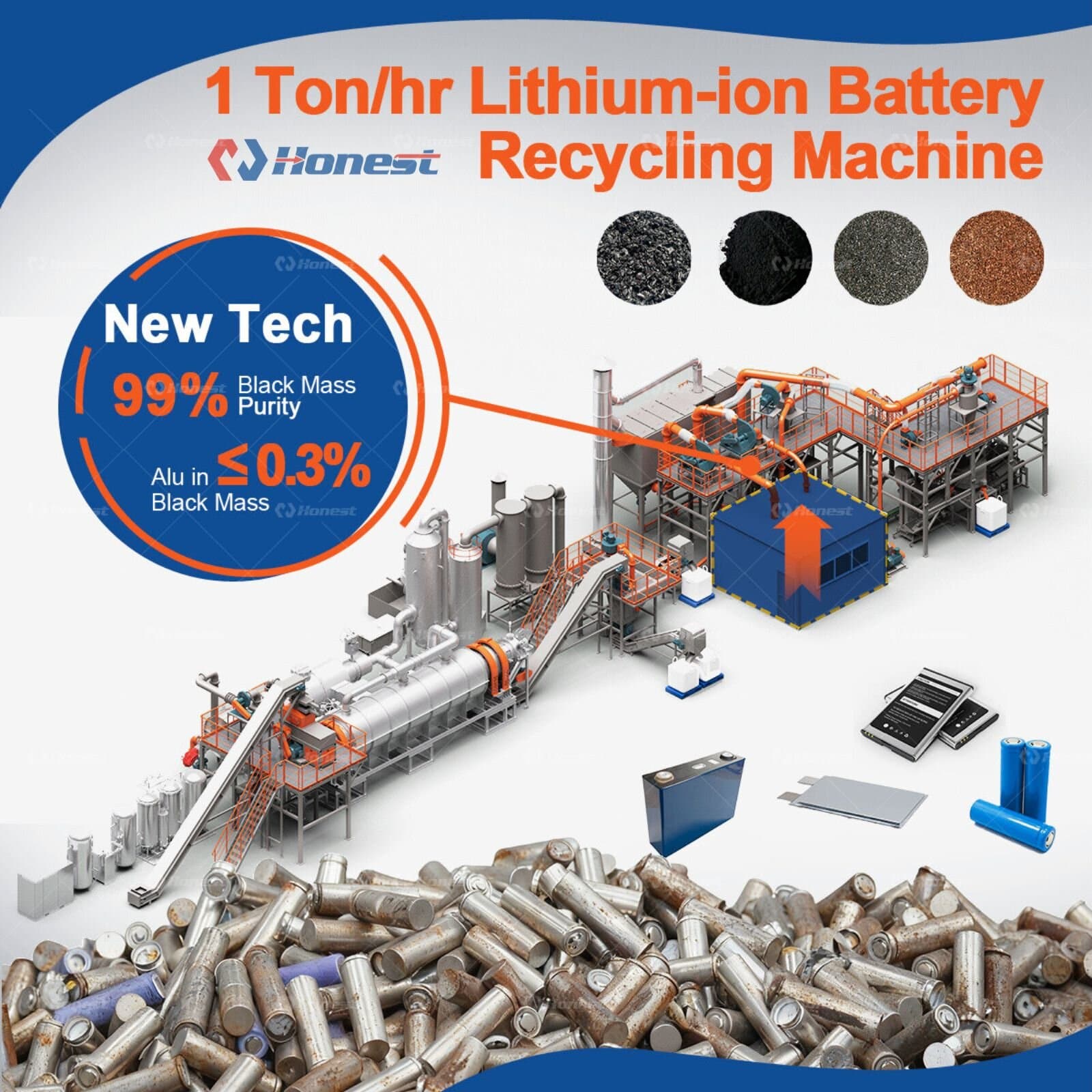 Lithium-Ion Battery Complete Processing Recycling Machine