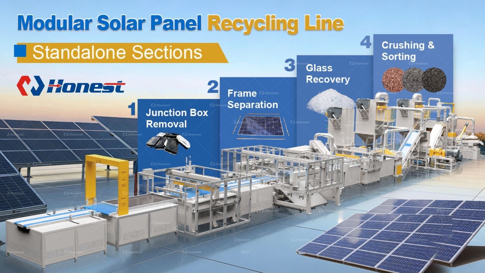 Fully Automatic Modular Solar Panel Recycling Line