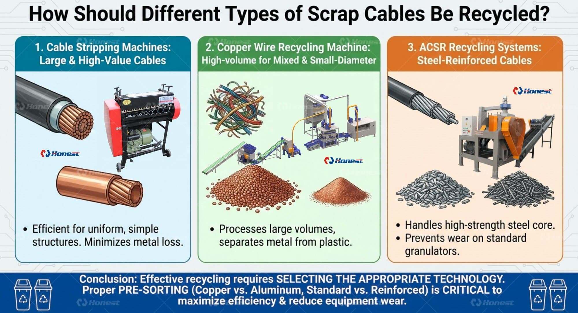 Scrap cable recycling three main solutions