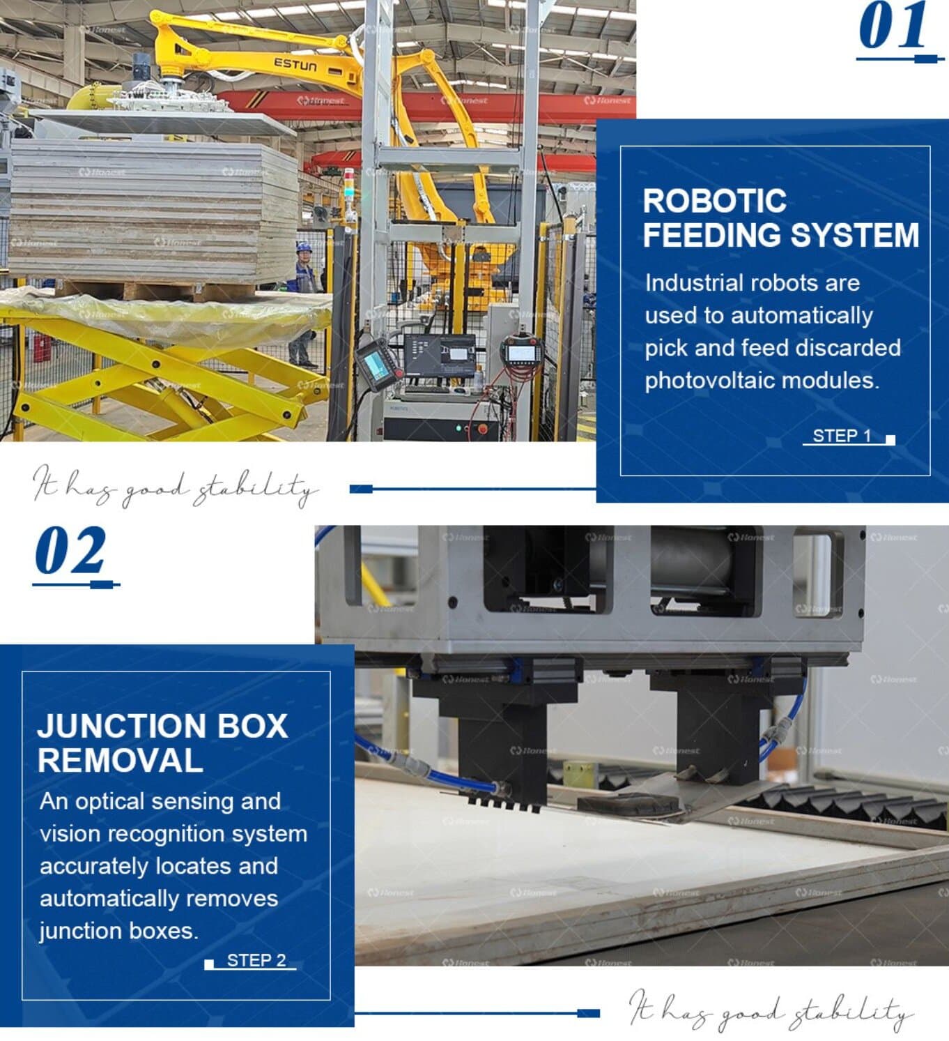 Solar PV Panel Thermal Treatment Recycling Workflow