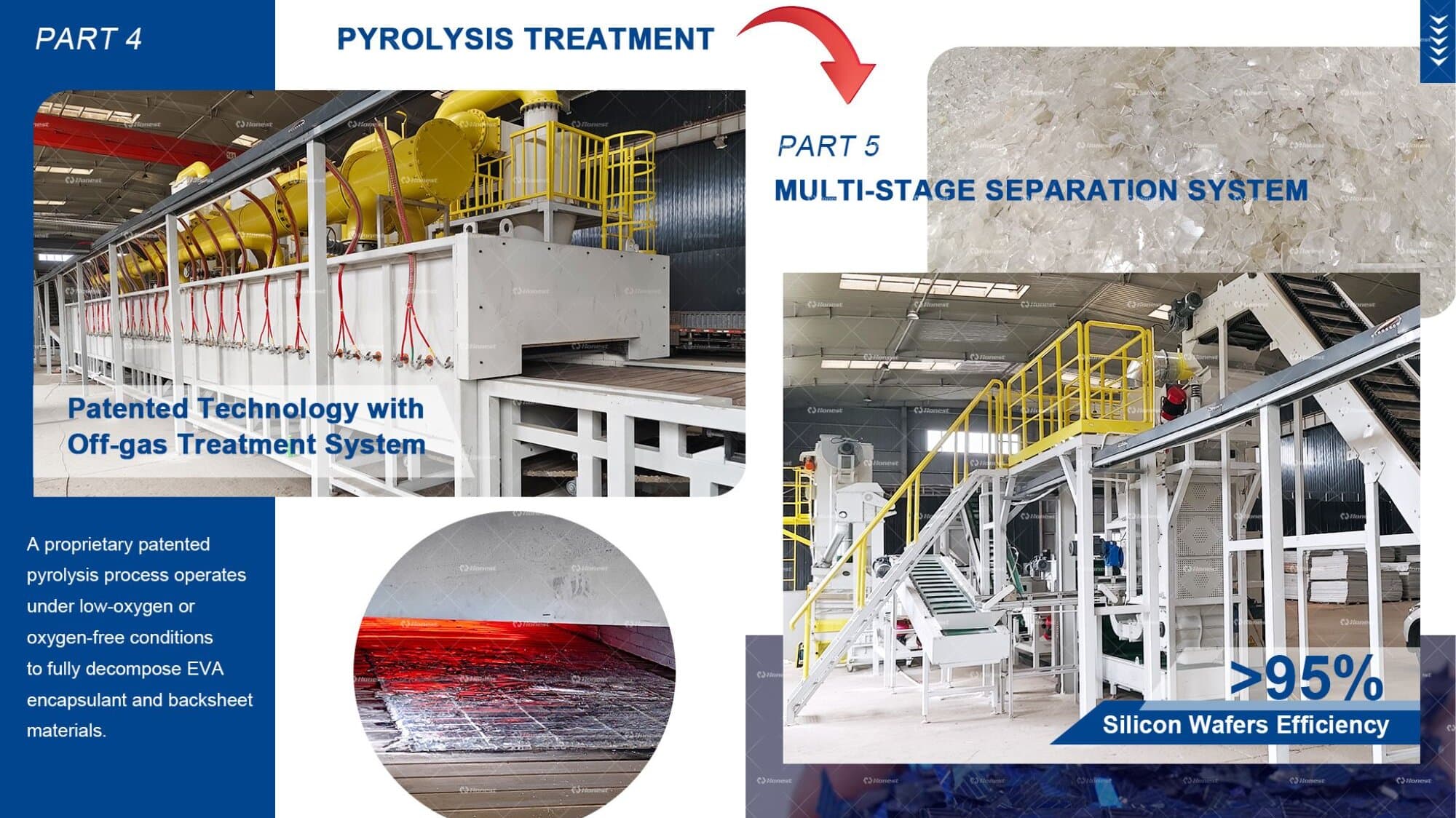Solar PV Panel Thermal Treatment Recycling Workflow